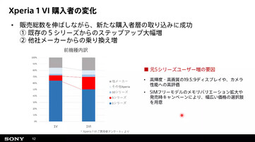 (Source de l'image : Sony via K-tai Watch)