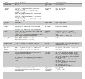 Spécifications du Dell 14 Plus (Source : Dell)