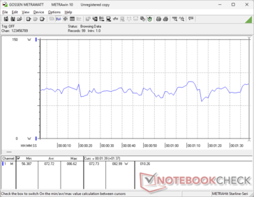 consommation de 3DMark 06