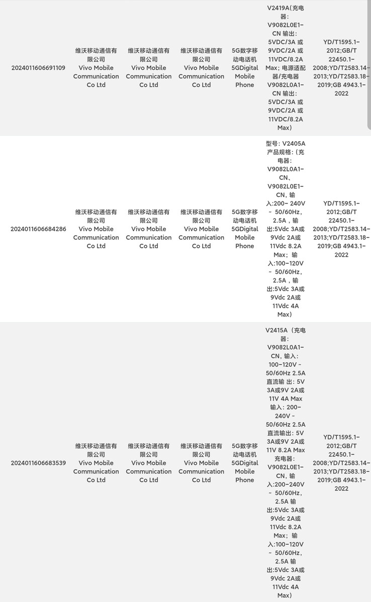 Les Vivo X200 Pro et Mini rejoindraient leur frère vanille dans la base de données 3C. (Source : Digital Chat Station via Weibo)