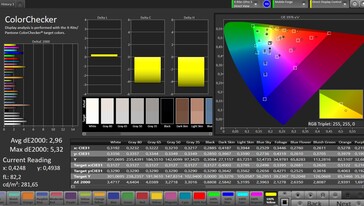 Précision des couleurs