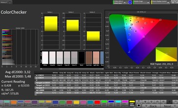 Précision des couleurs CalMAN