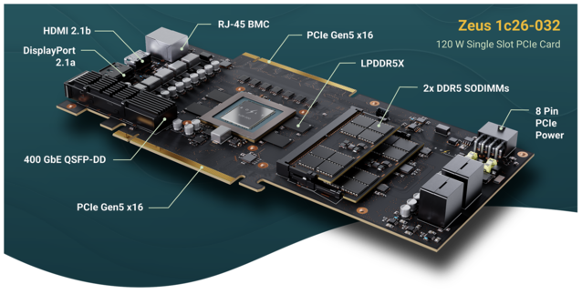 400 GbE QSFP, RJ-45 et RAM évolutive, ce n'est pas un GPU que vous verrez de sitôt dans une plate-forme de jeu (Image Source : Bolt Graphics) 