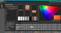 ColorChecker après étalonnage (vs. P3)