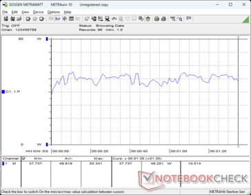 consommation de 3DMark 06