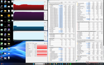 Prime95 stress (mode performance)