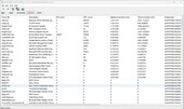 Pilotes classés par temps d'exécution le plus long