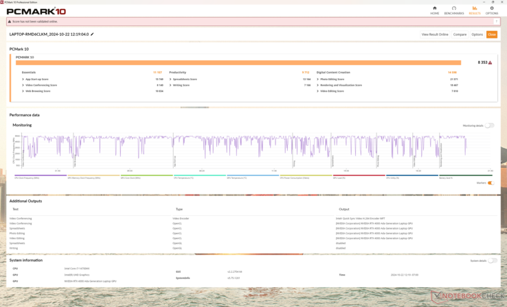 Les scores de PCMark 10 sont parmi les plus élevés de toutes les stations de travail de 16 pouces grâce à l'association d'un CPU Raptor Lake-HX Refresh rapide et d'un GPU RTX 4000 Ada de 130 W