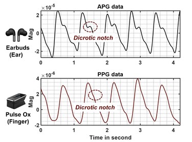 L'APG permet d'obtenir une meilleure résolution du signal que les capteurs optiques (Image Source : Google)