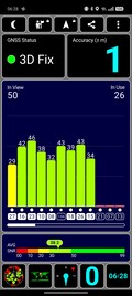 Mesure GNSS : Extérieur