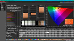 ColorChecker avant étalonnage