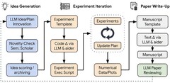 Dessin du concept de recherche en IA autonome du scientifique de l&#039;IA (Source de l&#039;image : arXiv)