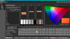 ColorChecker avant étalonnage