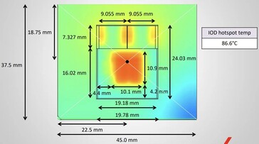 Dimensions du die AMD Strix Halo (source d'image : X)