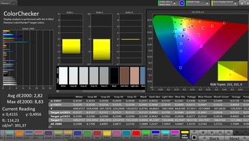 Précision des couleurs CalMAN (profil de couleur standard)