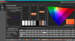 ColorChecker après étalonnage