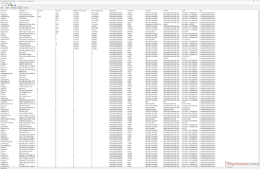 Liste des conducteurs