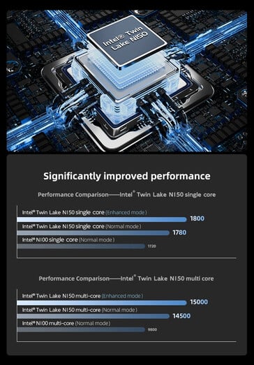 Performances de l'Intel N150 en mode amélioré (Image source : Morefine)