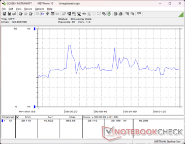 consommation de 3DMark 06