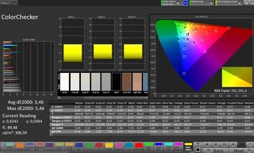 Précision des couleurs CalMAN