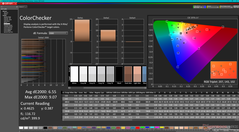 ColorChecker avant l'étalonnage (HDR activé)