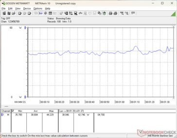 consommation de 3DMark 06