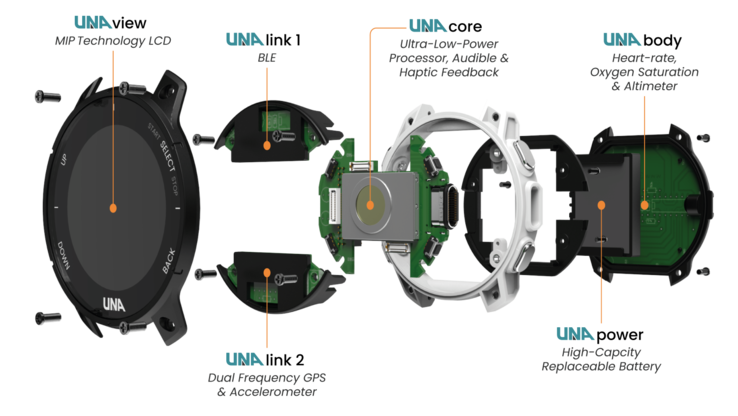 Les modules individuels peuvent être remplacés (Source : UNA Watch)