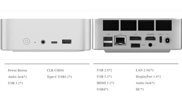 Ports de connectivité (Source de l'image : Beelink)