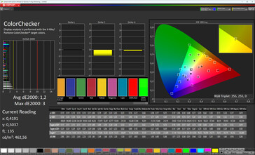 Fidélité des couleurs (norme de schéma de couleurs, norme de température de couleur, espace de couleurs cible sRGB)