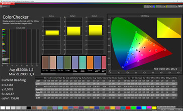 Précision des couleurs (profil : Natural, espace colorimétrique cible : sRGB)
