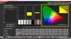 CalMAN ColorChecker calibré