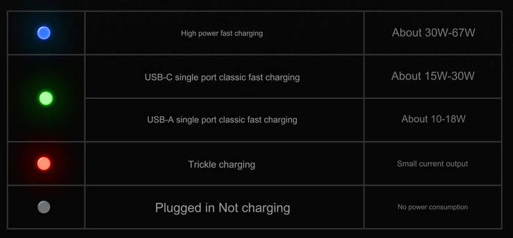 Indicateur d'état LED (Image source : Meizu - machine translated)