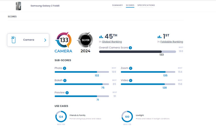 Répartition des résultats de DxOMark (Source : DxOMark)