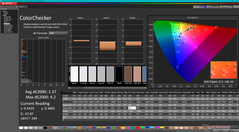 ColorChecker après étalonnage