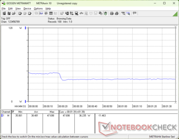 consommation de 3DMark 06