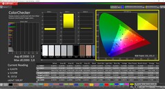 CalMAN ColorChecker (profil : Vivid, espace couleur cible : sRGB)