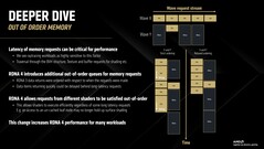 RDNA 4 permet d'assouplir l'ordre des flux de requêtes d'ondes. (Source de l'image : AMD)